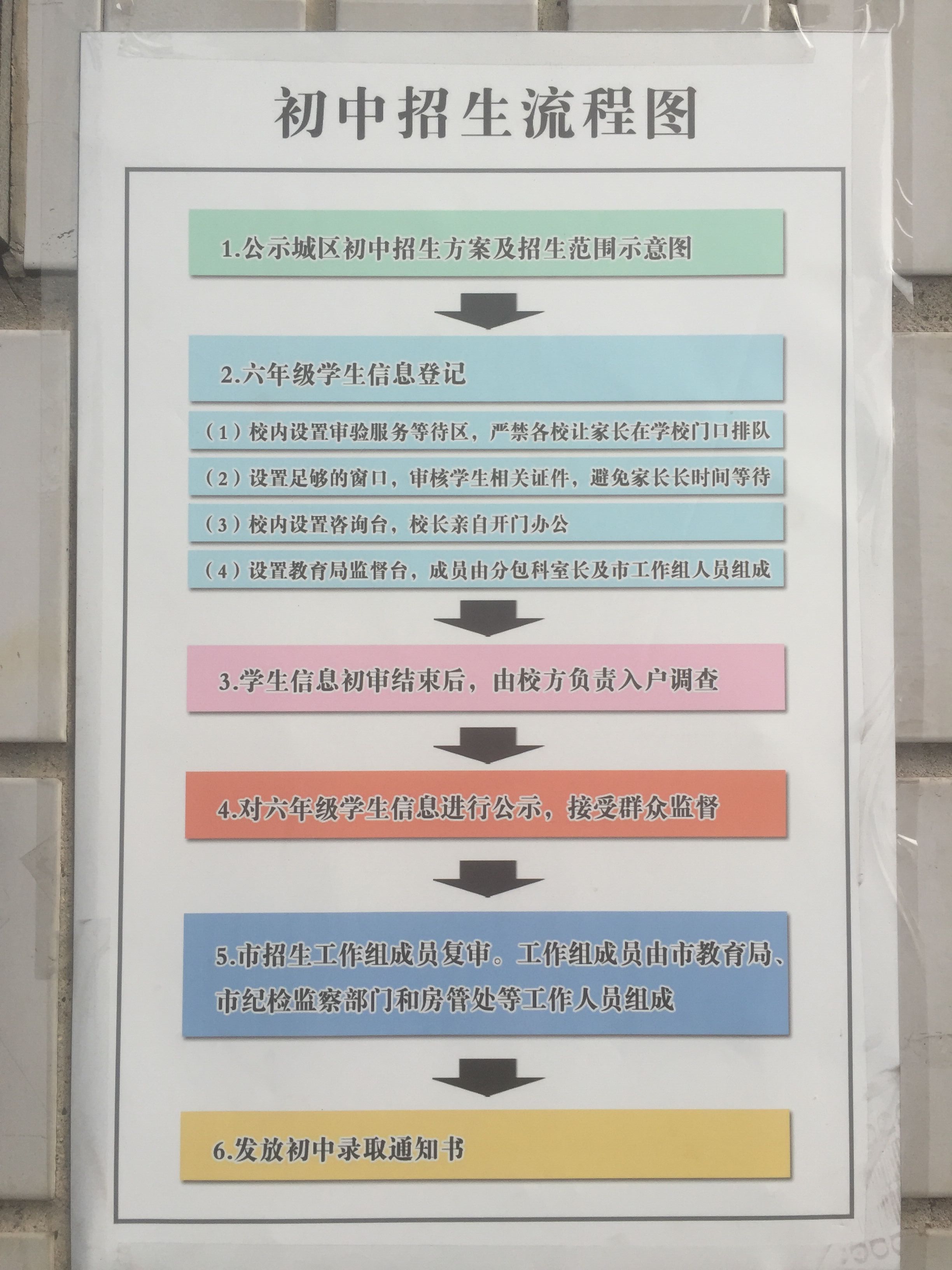 (三)武安初中招生流程圖(高清)