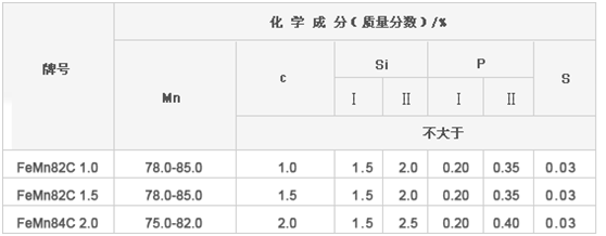 中碳錳鐵化學(xué)成分