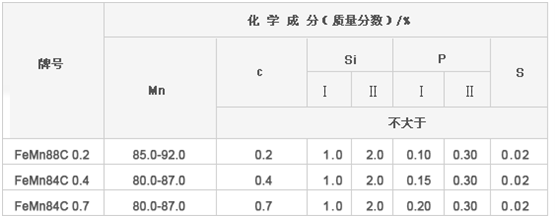 低碳成分